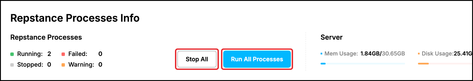 Web UI dashboard: Repstance Processes Info section with the Stop All and Run All Processes buttons highlighted