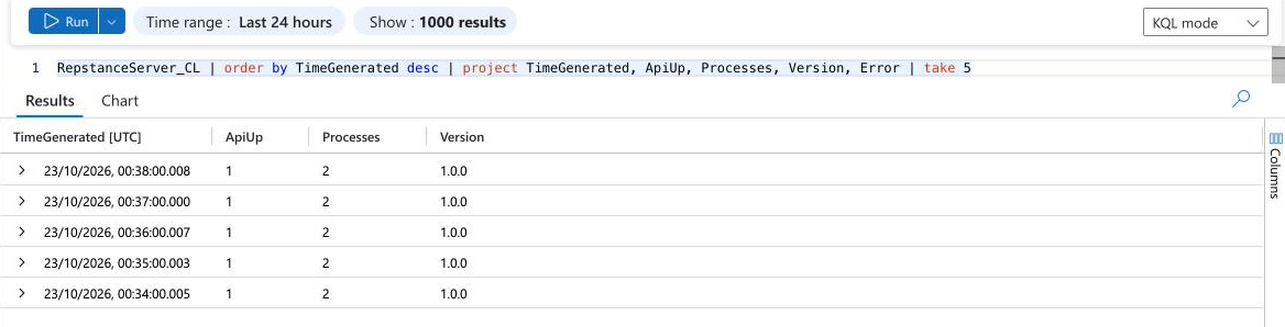 The Logs page of the workspace: the five newest rows of the table RepstanceServer_CL, with ApiUp 1 and 2 processes.