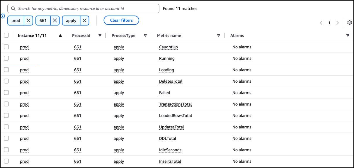 The metrics of one stopped Apply Process, filtered by prod, 661 and apply: LagSeconds is missing while it is stopped.