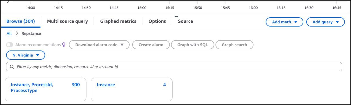 The namespace Repstance in the CloudWatch metrics: the group Instance, ProcessId, ProcessType and the group Instance.