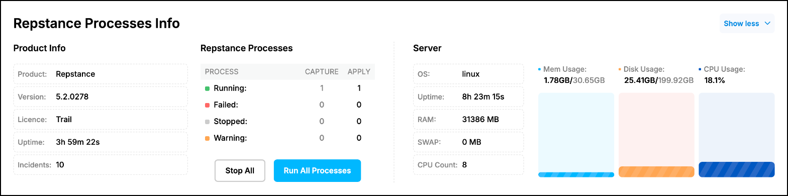 Web UI dashboard: Repstance Processes Info expanded with product info, process counts and server usage