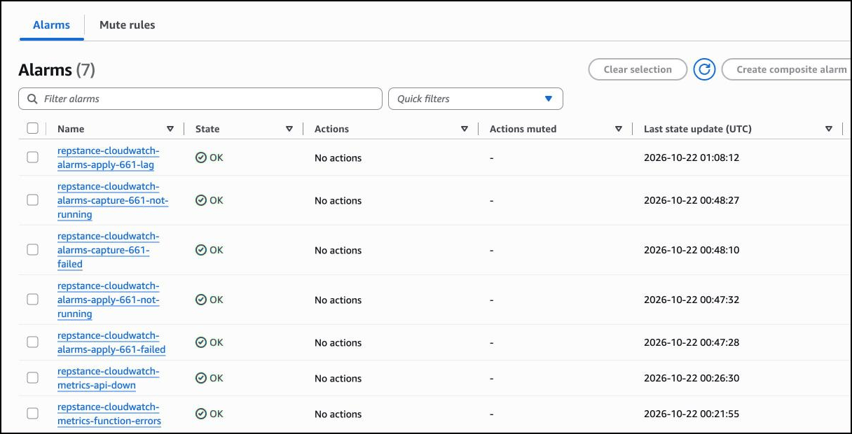The CloudWatch alarm list: the alarms of the metrics stack and of pair 661, all OK.
