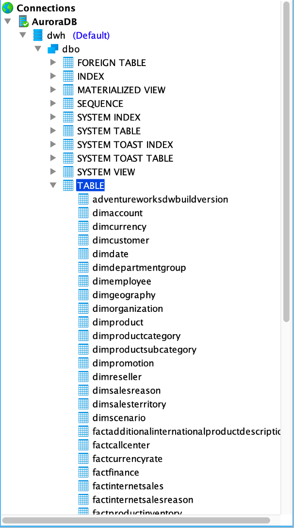 sql server to aurora postgresql migration